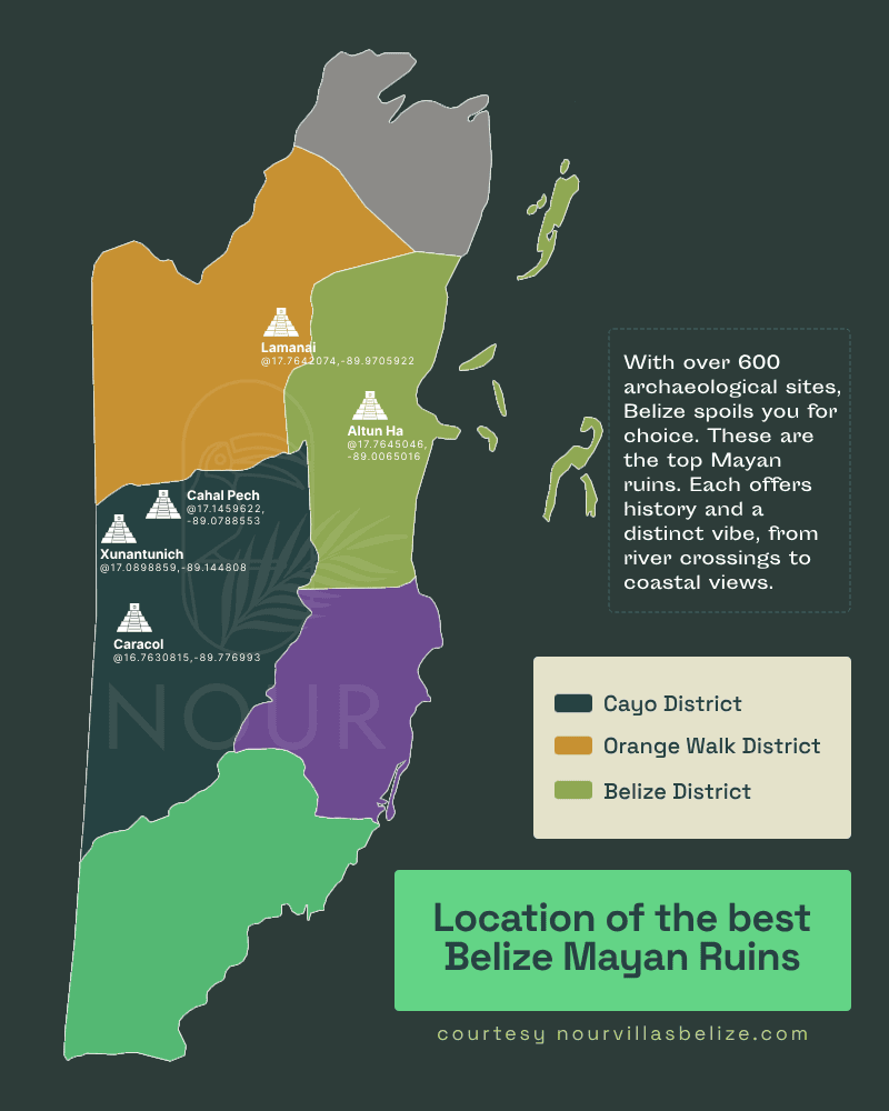 location best belize mayan ruins infographic nour villas lite